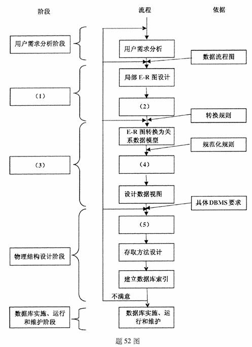 全国2010年1月高等教育自学考试管理信息系统试题(图1)
