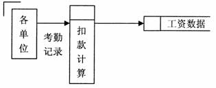 全国2010年1月高等教育自学考试管理系统中计算机(图1)