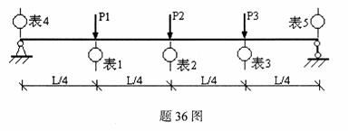 全国2009年10月高等教育自学考试建筑结构试验试(图5)