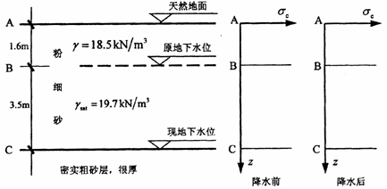全国2009年10月高等教育自学考试土力学及地基基(图5)