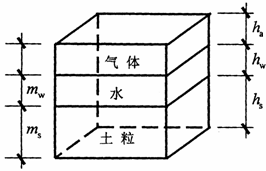 全国2009年10月高等教育自学考试土力学及地基基(图7)