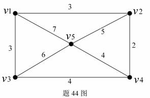 全国2009年10月高等教育自学考试计算机通信网试(图2)