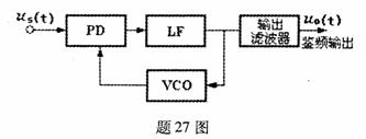 全国2009年10月高等教育自学考试非线性电子电路试题