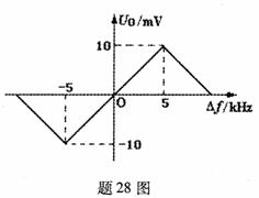 全国2009年10月高等教育自学考试非线性电子电路(图12)