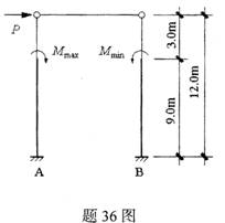 全国2009年10月高等教育自学考试混凝土结构设计(图1)