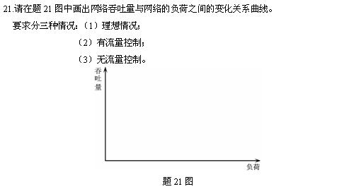 全国2010年4月高等教育自学考试数据通信原理试题