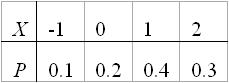 全国2010年4月高等教育自学考试概率论与数理统计(图7)