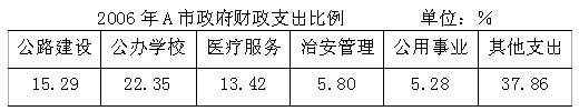 全国2010年4月高等教育自学考试商务交流(二)试题