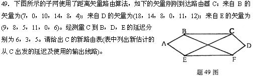 全国2010年4月高等教育自学考试计算机网络技术试(图3) 全国2010年4月高等教育自学考试计算机网络技术试(图3)