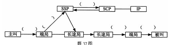 全国2010年4月高等教育自学考试程控交换与宽带交(图2) 全国2010年4月高等教育自学考试程控交换与宽带交(图2)