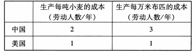 全国2010年10月高等教育自学考试国际贸易理论与(图1) 全国2010年10月高等教育自学考试国际贸易理论与(图1)