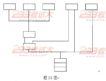 全国2011年4月高等教育自学考试程控交换与宽带交(图1)