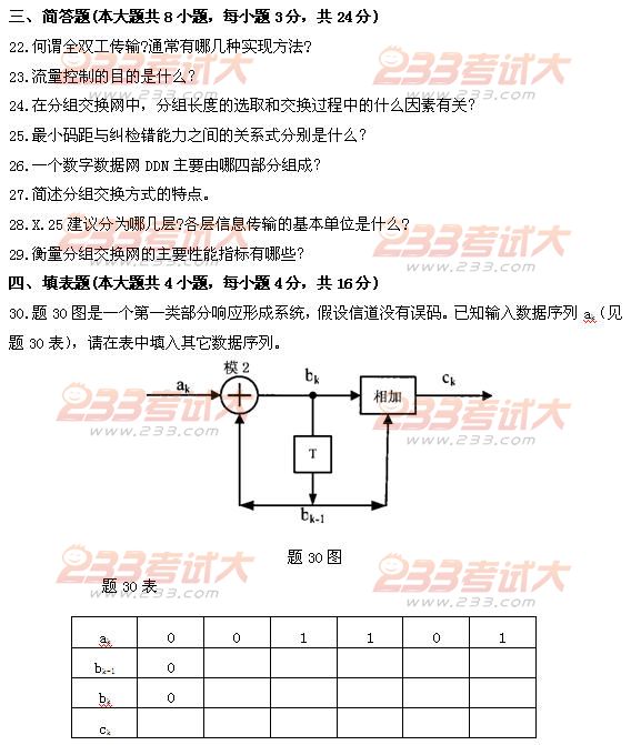 全国2011年4月高等教育自学考试数据通信原理试题(图3)