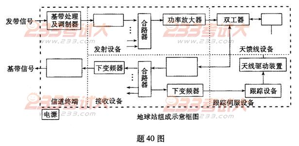 全国2011年4月高等教育自学考试通信技术基础试题(图1) 全国2011年4月高等教育自学考试通信技术基础试题(图1)