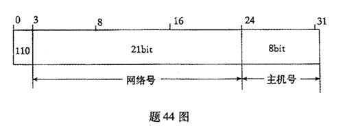 全国2011年4月高等教育自学考试通信技术基础试题(图2)