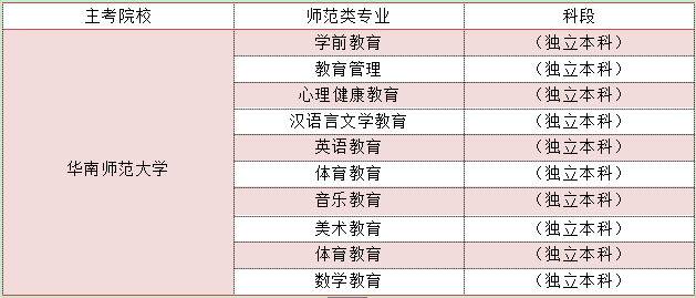 师范大学专升本在陕西可以选什么学校(图2)