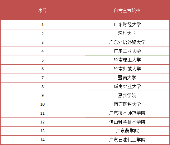 可以专升本的学校有一本类的吗(图2) 可以专升本的学校有一本类的吗(图2)
