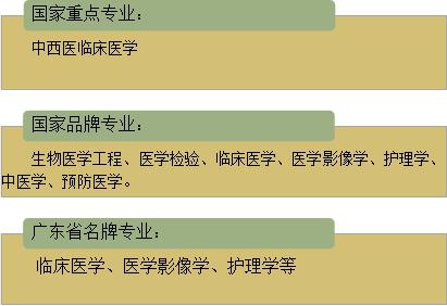 南方医科大学名牌专业(图2) 南方医科大学名牌专业(图2)