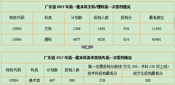 华南农业大学2017录取分数线(图2)