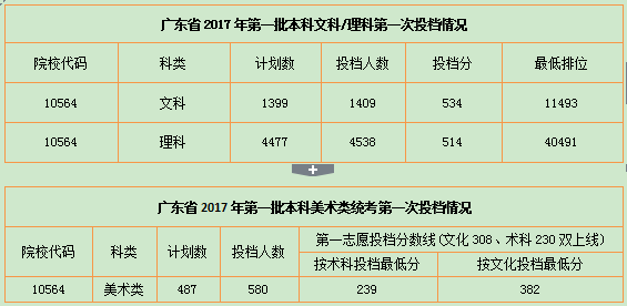 华南农业大学2017录取分数线(图2) 华南农业大学2017录取分数线(图2)