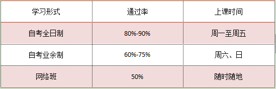 高升本培训通过率有80%吗(图2) 高升本培训通过率有80%吗(图2)