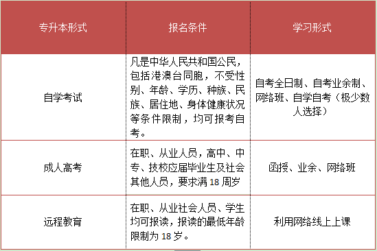 今年专升本未满18周岁不能报吗(图2) 今年专升本未满18周岁不能报吗(图2)