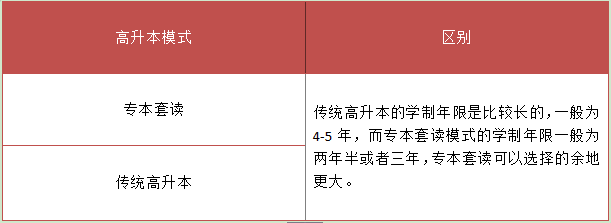 高升本具体什么意思(图2) 高升本具体什么意思(图2)