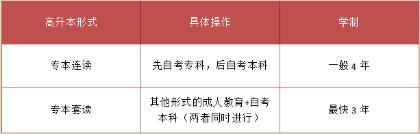 高升本需要做些什么(图2) 高升本需要做些什么(图2)