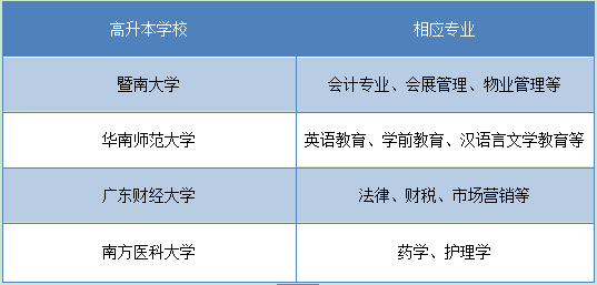 陕西有高升本的学校不(图2)