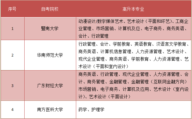 高升本有什么专业可以选(图2)