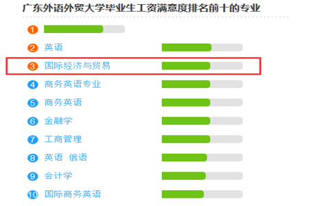 广外国际贸易专业高升本好吗？(图2)