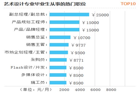 陕西轻工职业技术学院专升本含金量高吗?(图2) 陕西轻工职业技术学院专升本含金量高吗?(图2)