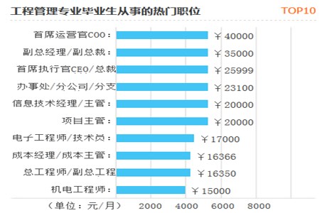 陕西水利电力职业技术学院专升本毕业去供电局(图2) 陕西水利电力职业技术学院专升本毕业去供电局(图2)