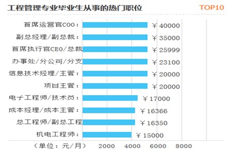 陕西水利电力职业技术学院专升本毕业去供电局(图2)