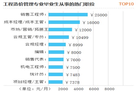 陕西交通职业技术学院专升本优势专业是什么？(图2)