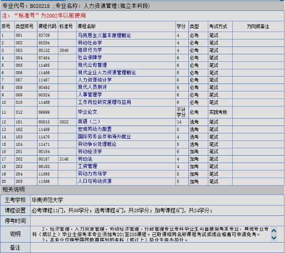 成人自考本科科目哪一科比较好学?(图2) 成人自考本科科目哪一科比较好学?(图2)