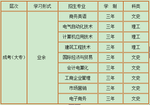 成人大专江门五邑大学(图2) 成人大专江门五邑大学(图2)