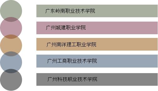 陕西好的3b学校有哪些?(图2) 陕西好的3b学校有哪些?(图2)