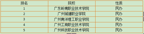 陕西省3b学校排名榜(图2)