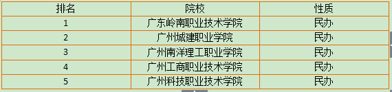 陕西省3b学校排名榜(图2) 陕西省3b学校排名榜(图2)