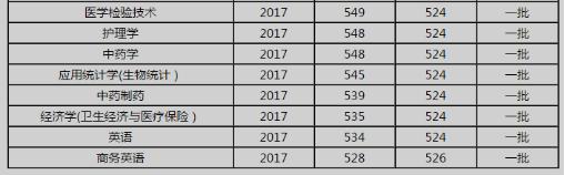 2017南方医科大学专业录取分数线(图3)