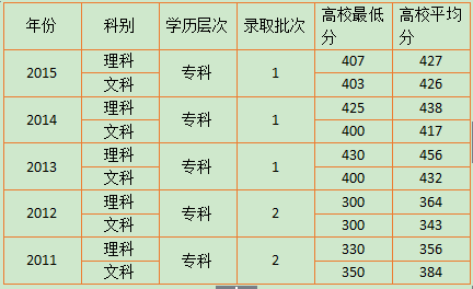 陕西工商职业学院是3a还是3b？(图2)