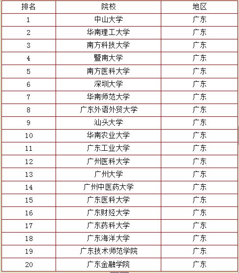 2018陕西本科院校排名,你怎么看?(图2) 2018陕西本科院校排名,你怎么看?(图2)