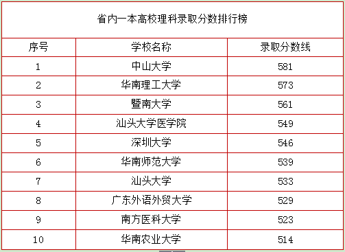 2018陕西本科院校排名，你怎么看?(图4)