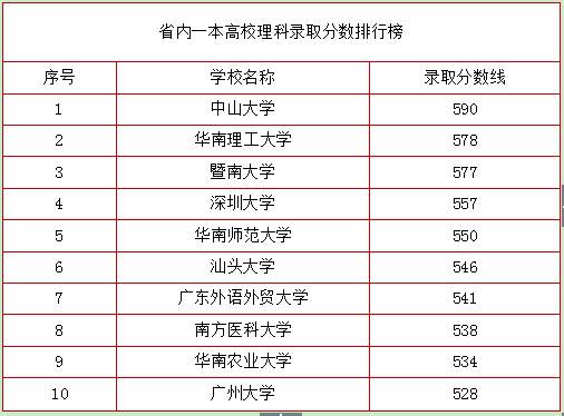 2018陕西本科院校排名，你怎么看?(图5)