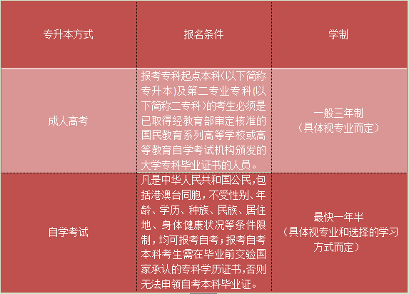 陕西工业大学专升本是三年学制吗(图2)