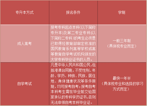 陕西工业大学专升本是三年学制吗(图2) 陕西工业大学专升本是三年学制吗(图2)