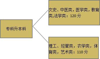汕头大学专升本分数线是多少(图2) 汕头大学专升本分数线是多少(图2)