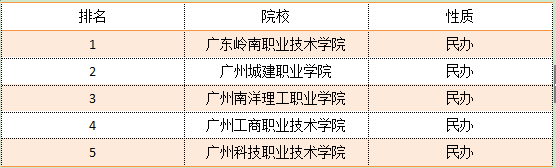 陕西3b专科学校排名对考生来说有参考价值吗?(图2)