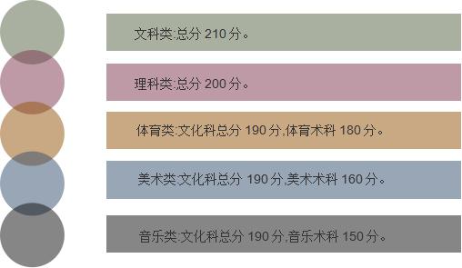 高考180分能上什么大专(图2) 高考180分能上什么大专(图2)